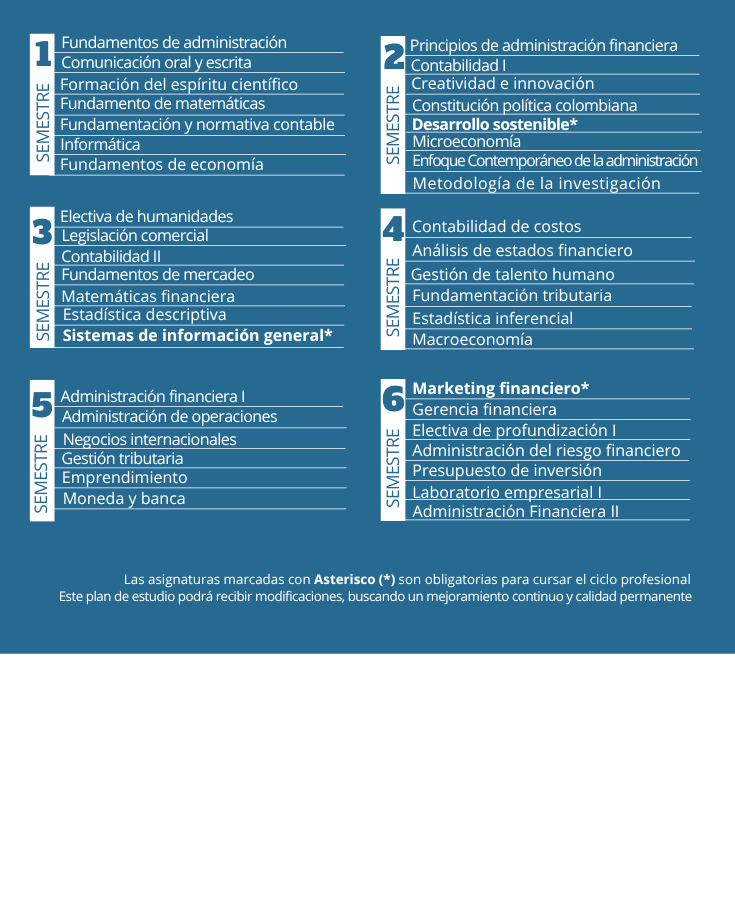 Plan de estudio de Tecnología en Gestión Financiera y Contable