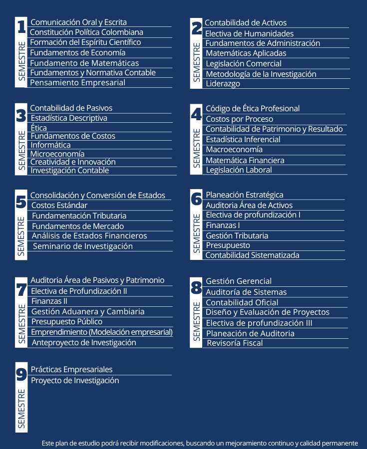 Plan de estudio de contaduría